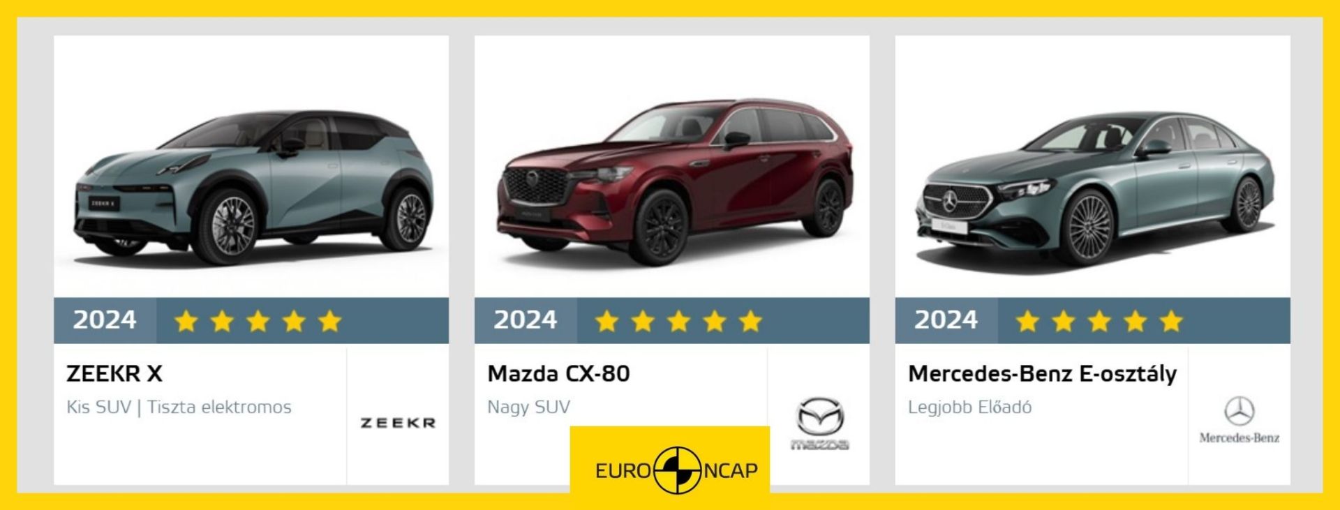A Euro NCAP közzétette: