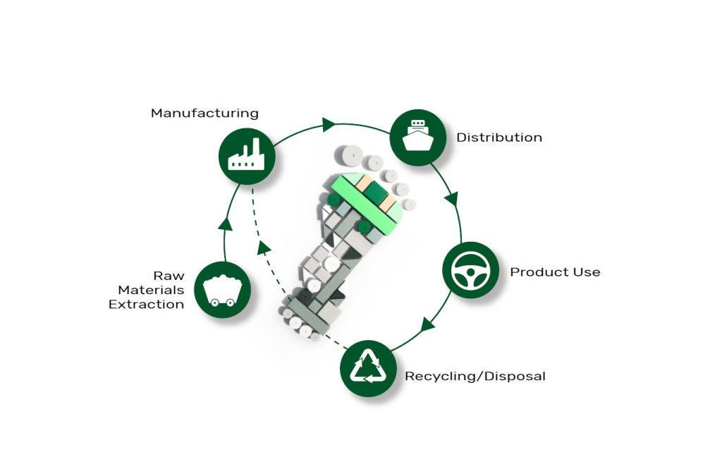 Mennyire fenntartható az autója?